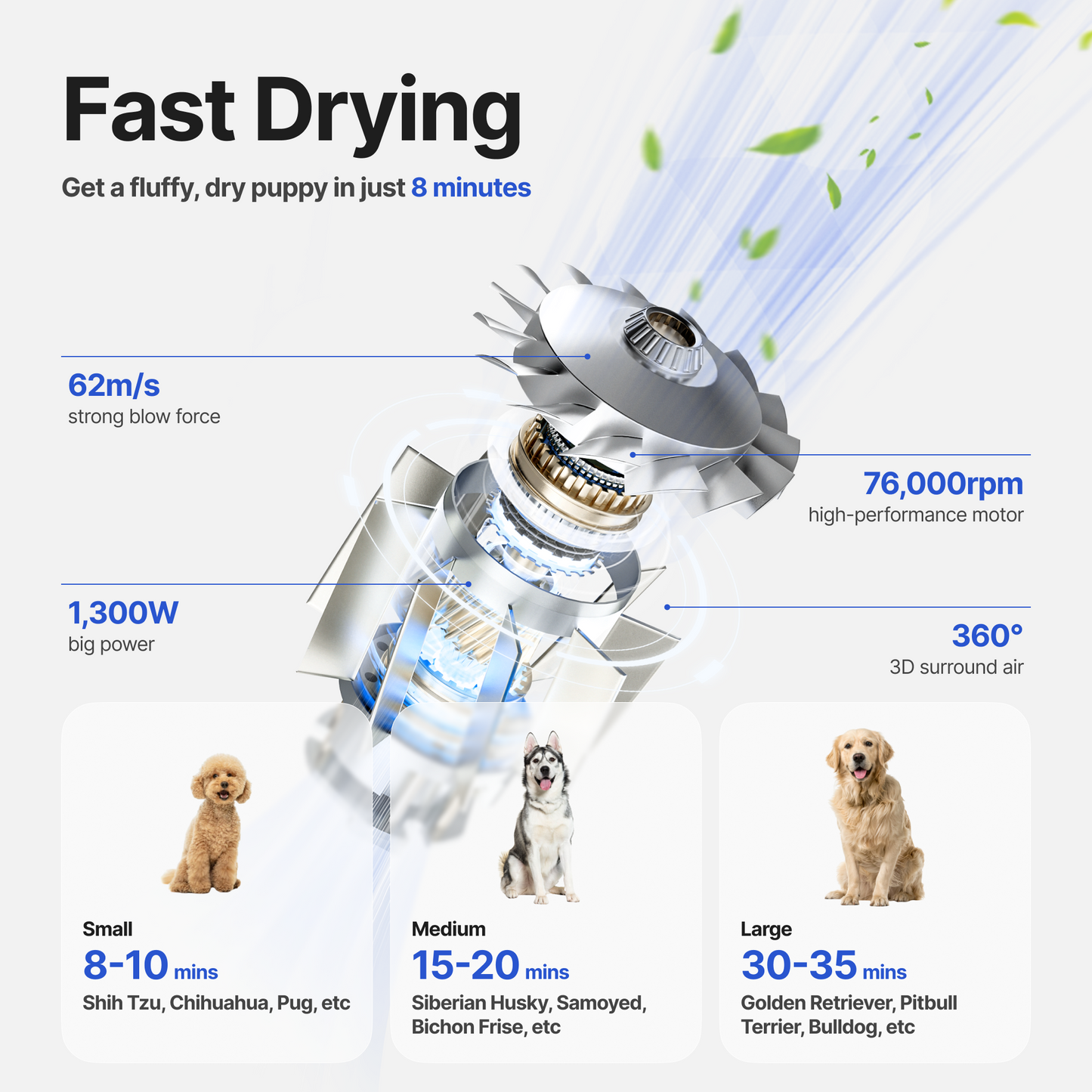 Neakasa F1 Pet Grooming Portable Dryer