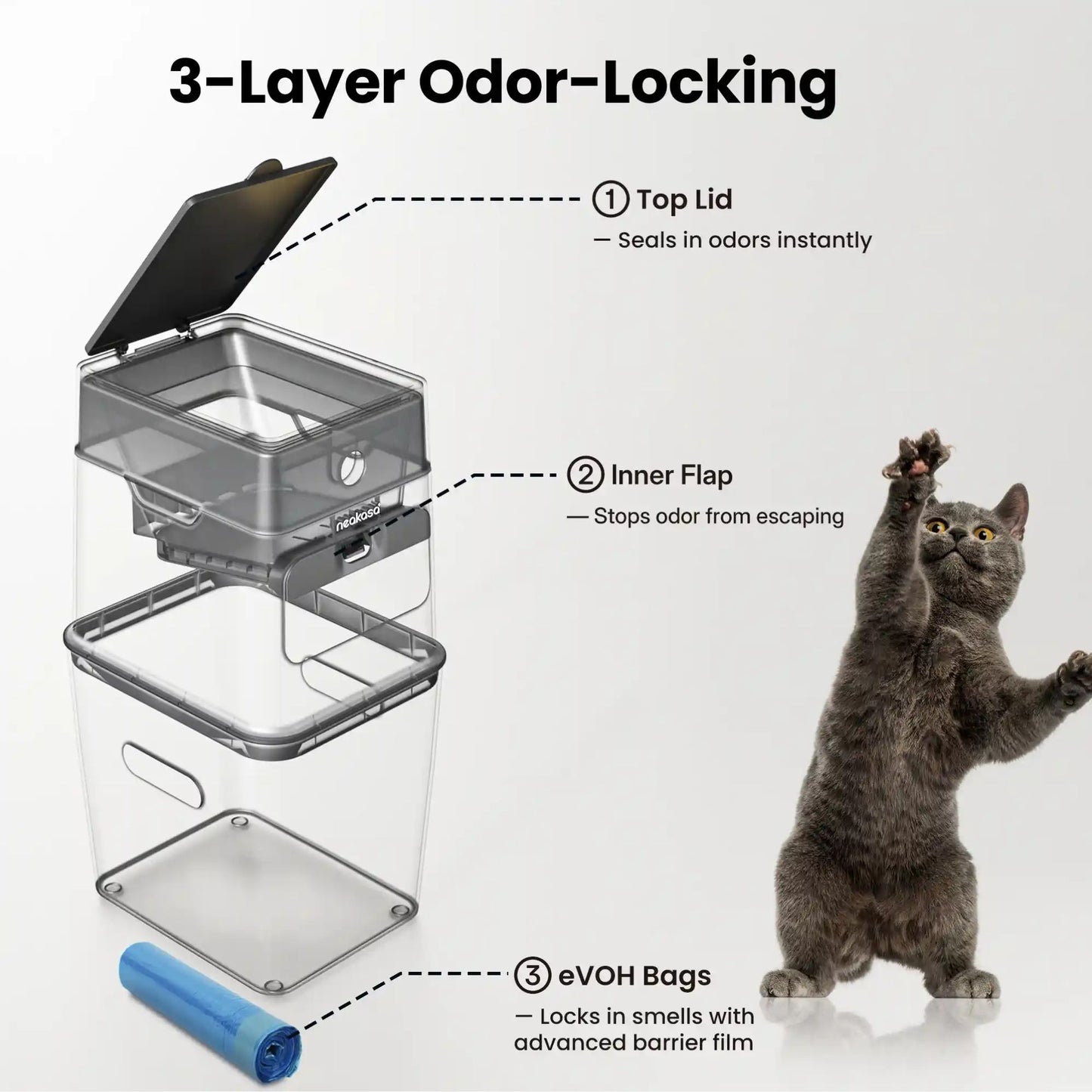 Neakasa Pooguard Trash Can - 9.2L for Cat Litter, Dog Waste & Diapers